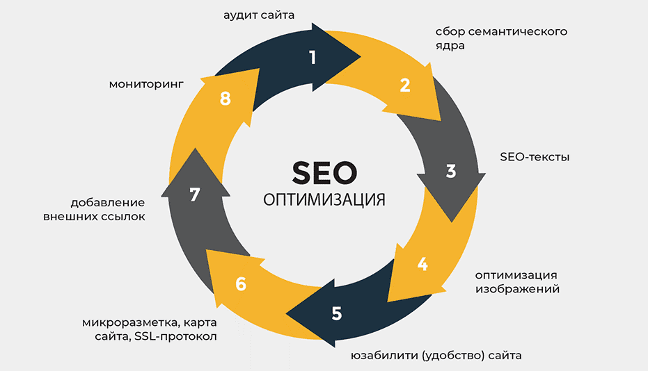 Эффективные доноры для Ahrefs Как улучшить SEO Эффективные доноры для Ahrefs Как улучшить SEO
